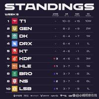 纳等其他大 纳等其他大